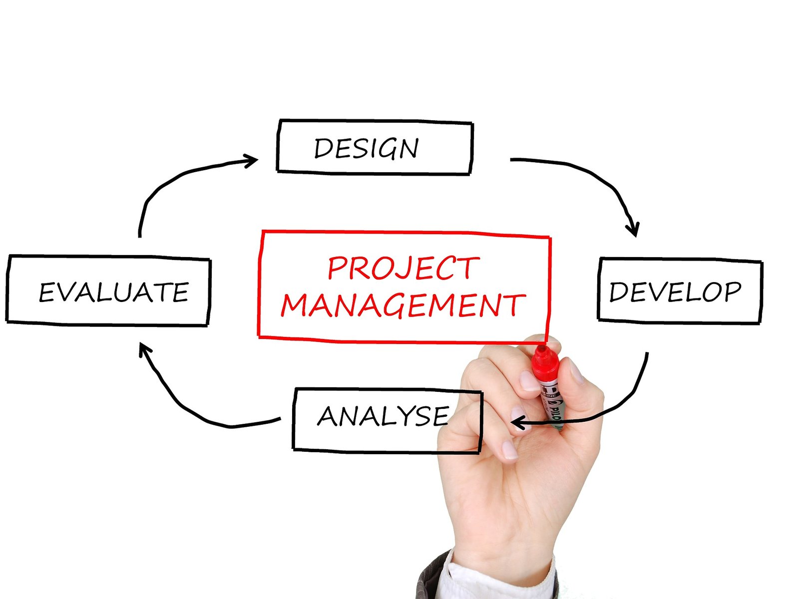 Project Delivery Methods Selection